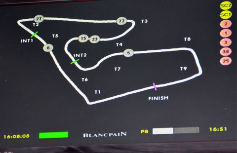 Impressionen Red Bull Ring - Spielberg